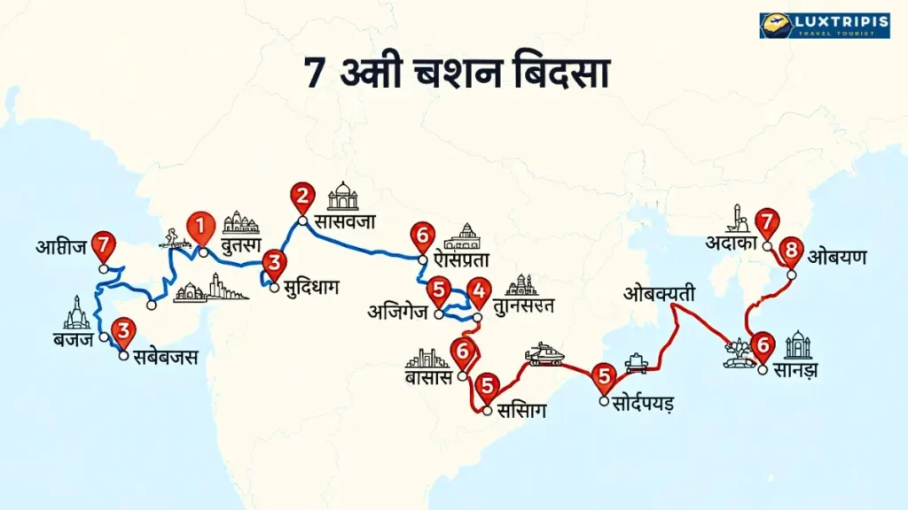 7 Days Complete Route Map पूरी यात्रा की रूपरेखा